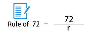 Rule Of 72 Formula Calculator With Excel Template