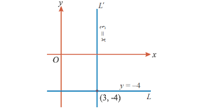 Equation Of Straight Line