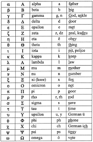 Ancient Greek Alphabet Worksheet Alphabet Image And Picture
