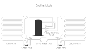 Refrigeration Basics Heat Pumps Part 1
