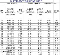 Current Capacity Wire Online Charts Collection