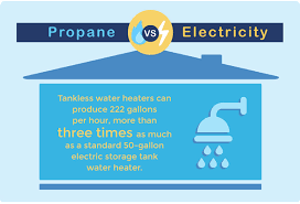 Propane Vs Electricity Miami Ft