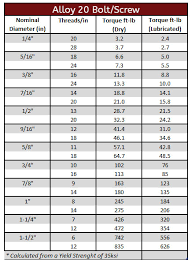 Fastener Torque Specs