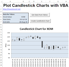 Plot A Candlestick Chart With Vba
