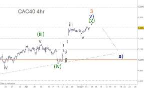 Cac40 Fra40 Elliott Wave 4hr Chart Looking For The Top Of