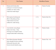 Download kurikulum 2013 bahasa indonesia sma kelas xi. Tugas Bahasa Indonesia Kelas 11 Revisi Sekolah
