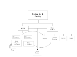 File Reliability Chart Jpg Wikipedia