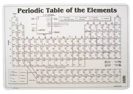 Periodic Table Of Elements Placemat
