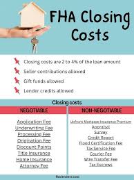 fha closing costs complete list and