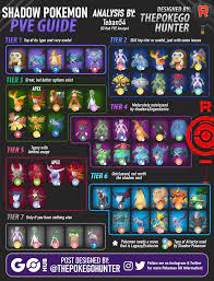 shadow pokemon tier list as raid