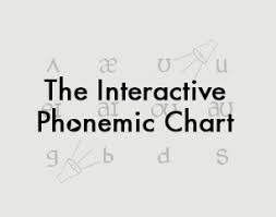 Interactive Phonemic Charts Created By Adrian Underhill