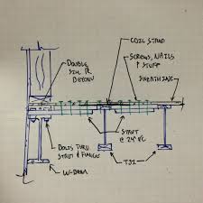 plywood sheathing on steel beams