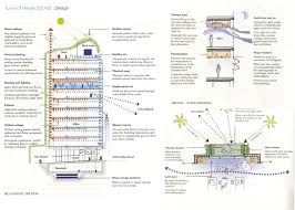 The Case Study Biotope Housing by Koji Tsutsui   Associates  US 