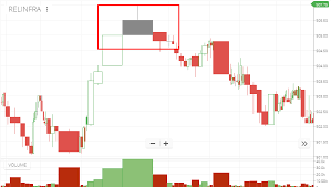 What Is This Grey Candle In My Candlestick Chart General