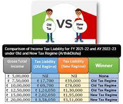 income tax calculator fy 2021 22 ay