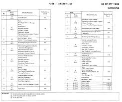 190e Fuse Box Layout Catalogue Of Schemas