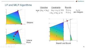 Optimization In Matlab An Introduction