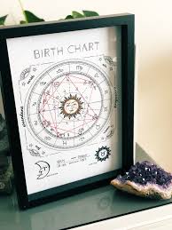 Created My Birth Chart And Framed It Looks Lovely I