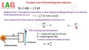 Faraday's law of induction is a basic law of electromagnetism. Faraday S Law Of Electromagnetic Induction Hindi Youtube