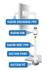 Basement Boss Radon Measurement