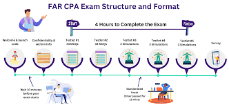 far cpa exam study guide universal