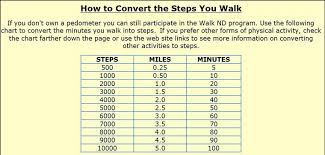 44 Veritable Walking Steps Chart