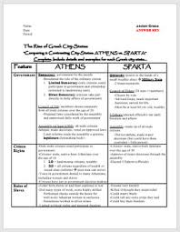 Athens Vs Sparta Worksheets Teaching Resources Tpt