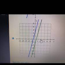 Which Graph Represents A System Of