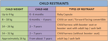 Child Seat Fitting Baby Seat