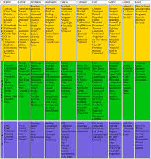 Human Emotions Chart Free Comprehensive Chart Of Emotions