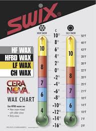Swix Wax Chart Related Keywords Suggestions Swix Wax