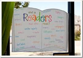 Great Anchor Chart What Do Readers Read On A Window