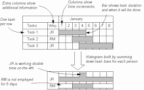 The Quality Toolbook How To Understand The Gantt Chart