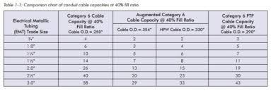 Cat 5 Cable Conduit Fill Chart Best Picture Of Chart