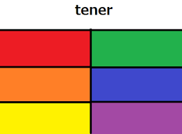 Tener Chart Spanish Diagram Quizlet