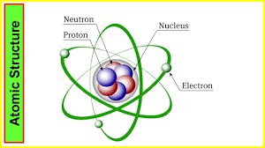 Atomic Structure Electricity