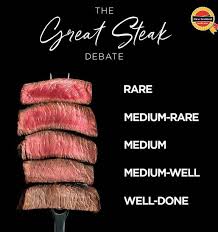 how do you have your steak kiwis vote