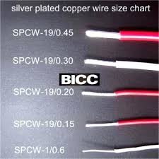 1 Copper Wire No1 Bare Bright Copper Wire Scrap Price 1 0