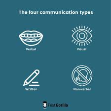 communication types testing and hiring