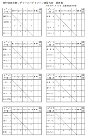 第50回 東京都レディースバドミントン連盟大会 団