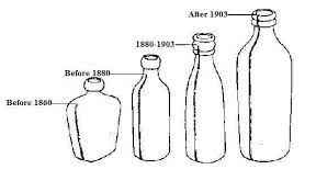 Antique Glass Bottles Vintage Bottles