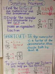 55 Faithful Anchor Chart For Simplifying Fractions