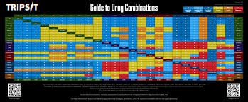 Tripsit Releases V3 0 Of Its Drug Combination Chart Tripsit