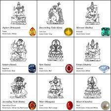 navaratna indian jewelry meaning