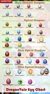 72 Comprehensive Dragon City Dragon Chart