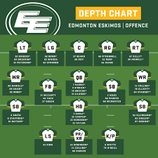 Off Season Depth Chart Edmonton Eskimos Cfl Ca