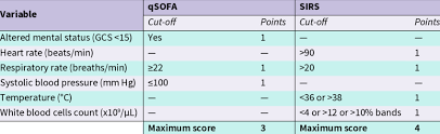 of qsofa score and sirs criteria