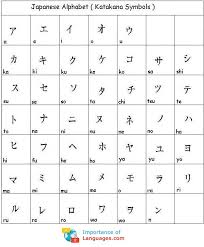 The japanese alphabet — katakana was created by tibetan monks, approximately, in the ix century. Learn Japanese Alphabet Japanese Language Alphabet Guide