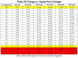 Help Lipo 80 Rule And My Shallow Charge Rates Rc Groups