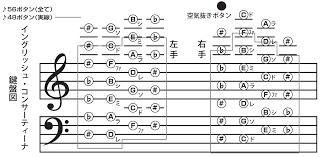 File English Concertina Keyboard Chart Gif Wikimedia Commons